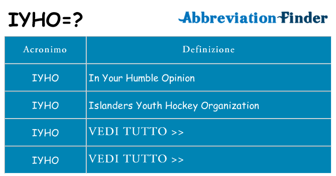 Che cosa significa l'acronimo iyho