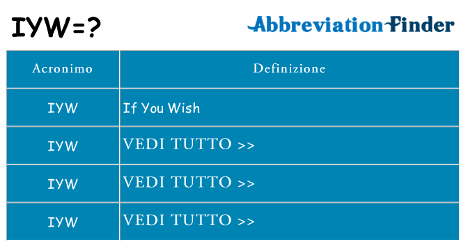 Che cosa significa l'acronimo iyw