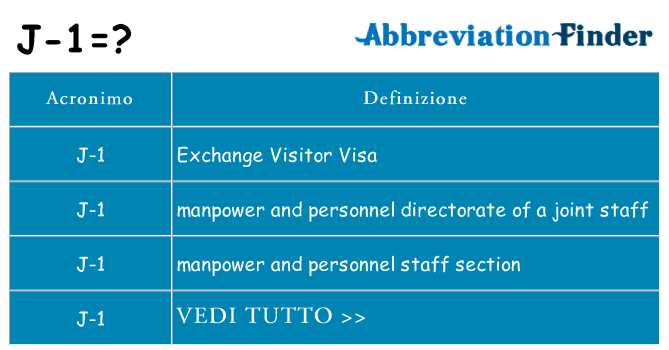 Che cosa significa l'acronimo j-1