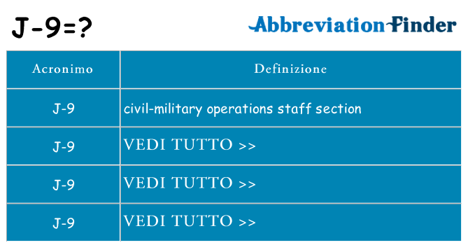 Che cosa significa l'acronimo j-9