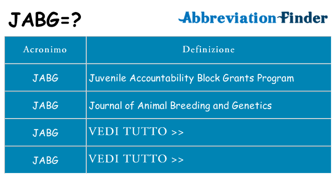 Che cosa significa l'acronimo jabg
