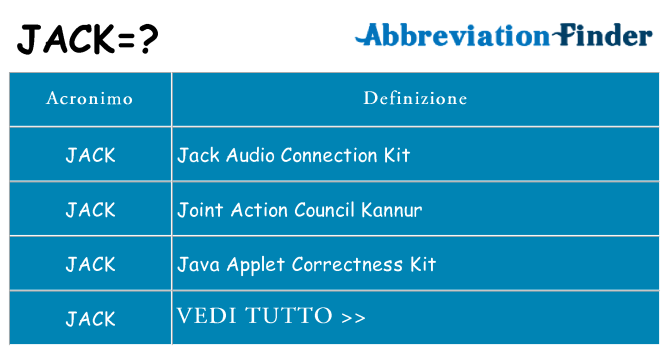 Che cosa significa l'acronimo jack