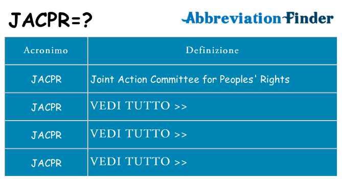 Che cosa significa l'acronimo jacpr