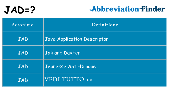 Che cosa significa l'acronimo jad