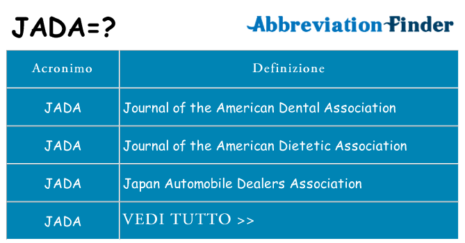 Che cosa significa l'acronimo jada
