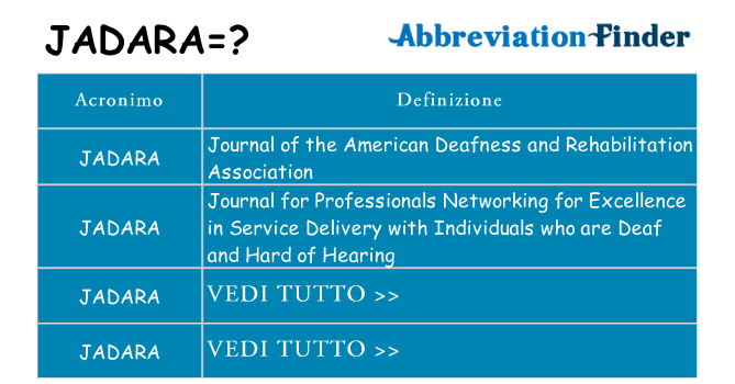 Che cosa significa l'acronimo jadara