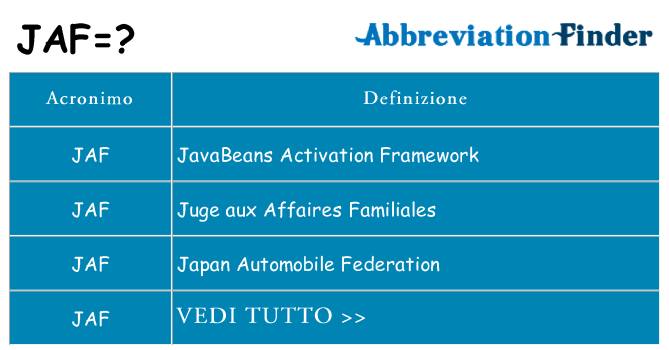 Che cosa significa l'acronimo jaf