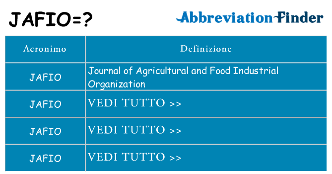 Che cosa significa l'acronimo jafio