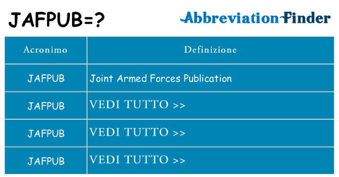 Che cosa significa l'acronimo jafpub