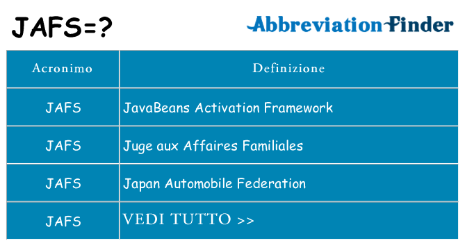 Che cosa significa l'acronimo jafs