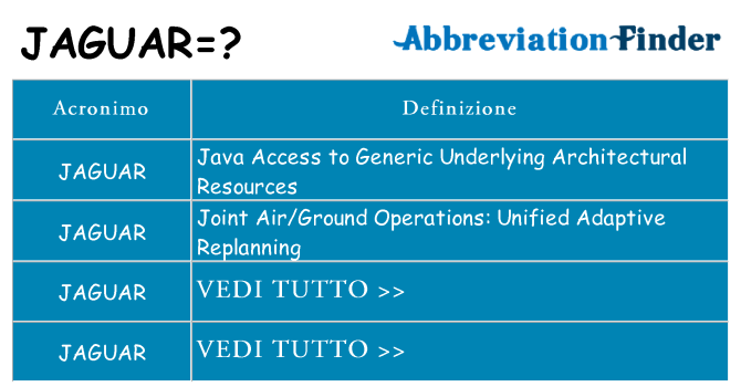 Che cosa significa l'acronimo jaguar