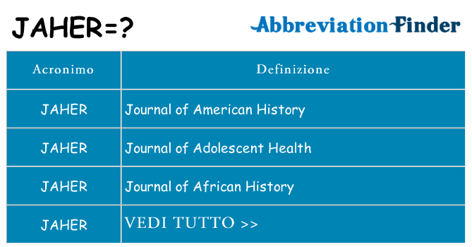Che cosa significa l'acronimo jaher