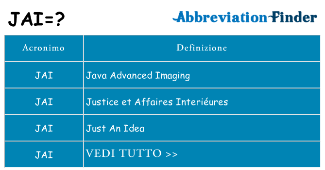 Che cosa significa l'acronimo jai
