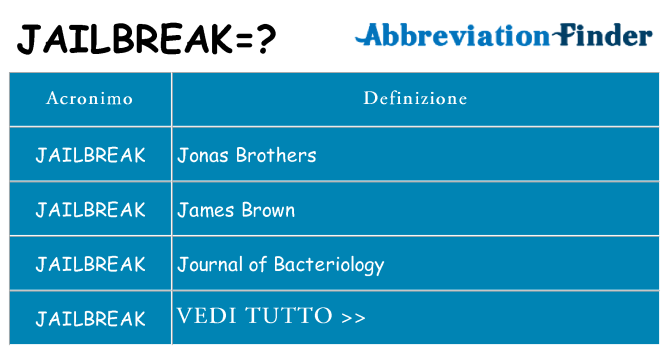 Che cosa significa l'acronimo jailbreak