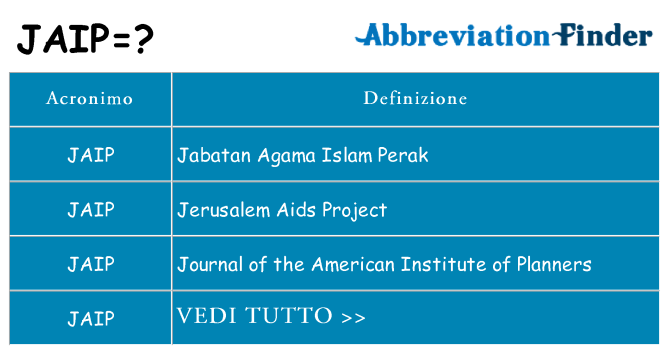 Che cosa significa l'acronimo jaip