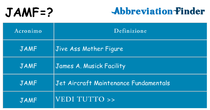 Che cosa significa l'acronimo jamf