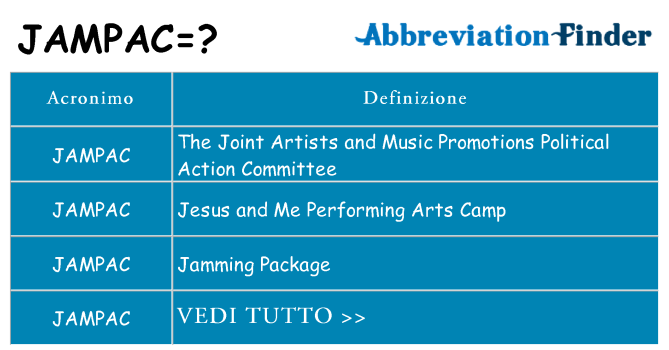 Che cosa significa l'acronimo jampac