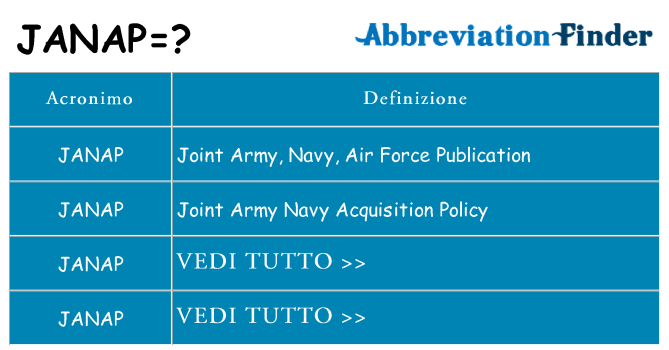 Che cosa significa l'acronimo janap