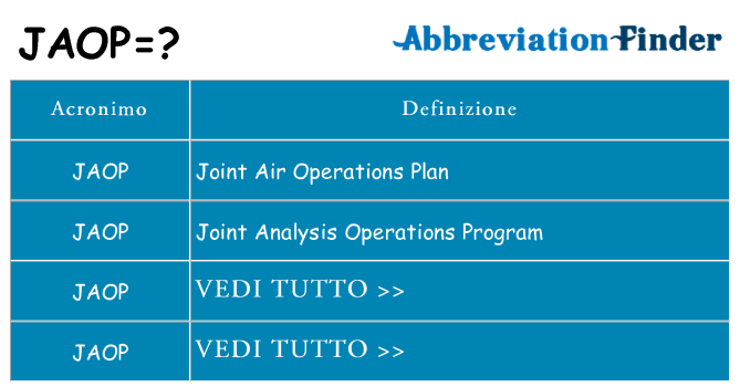 Che cosa significa l'acronimo jaop