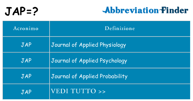 Che cosa significa l'acronimo jap