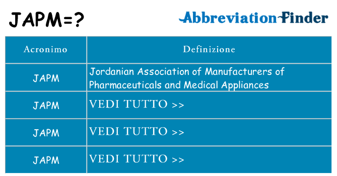 Che cosa significa l'acronimo japm