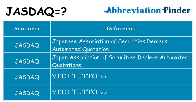 Che cosa significa l'acronimo jasdaq