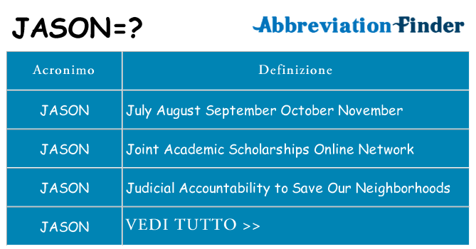 Che cosa significa l'acronimo jason