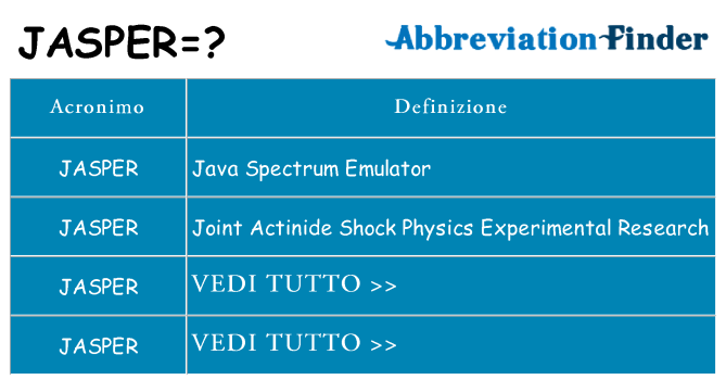 Che cosa significa l'acronimo jasper