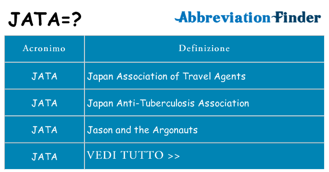 Che cosa significa l'acronimo jata