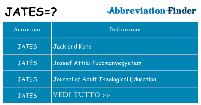 Che cosa significa l'acronimo jates