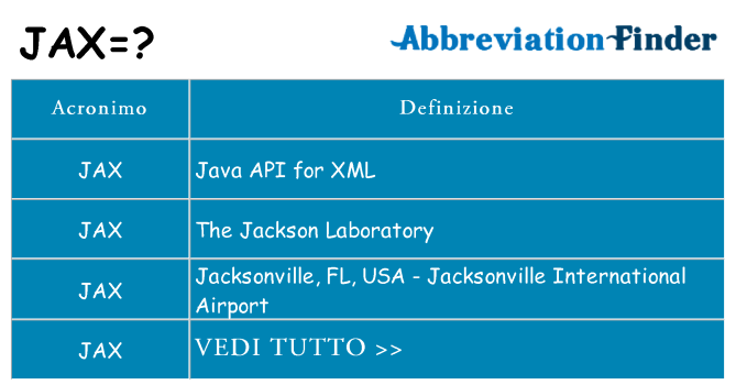 Che cosa significa l'acronimo jax