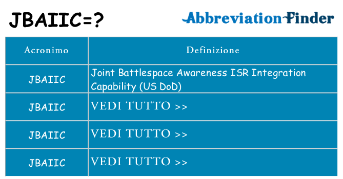 Che cosa significa l'acronimo jbaiic