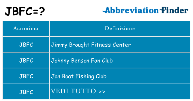 Che cosa significa l'acronimo jbfc