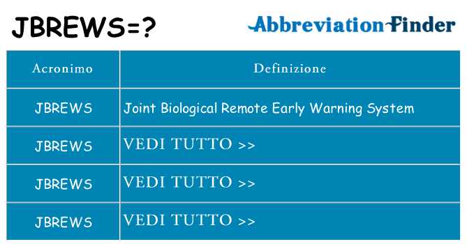 Che cosa significa l'acronimo jbrews