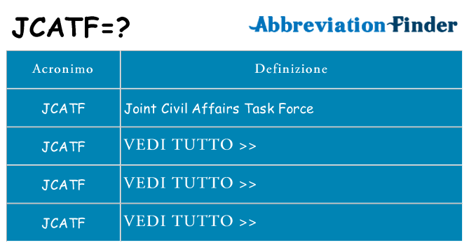 Che cosa significa l'acronimo jcatf