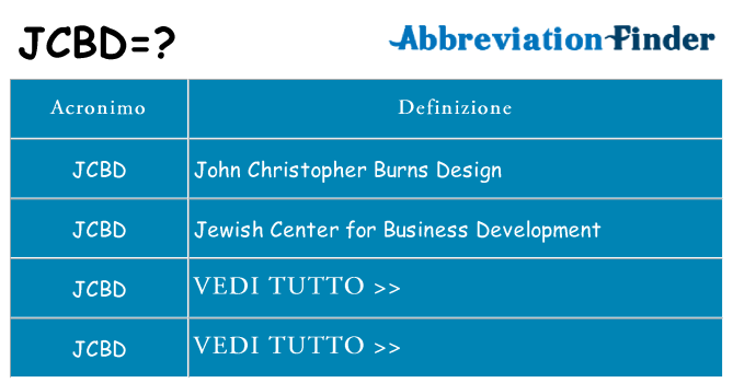 Che cosa significa l'acronimo jcbd