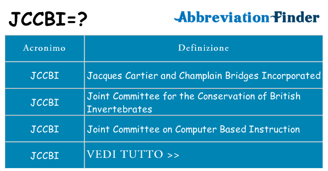 Che cosa significa l'acronimo jccbi