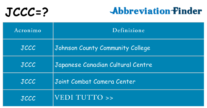 Che cosa significa l'acronimo jccc