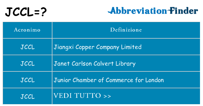 Che cosa significa l'acronimo jccl