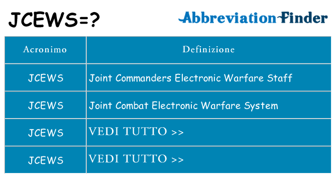 Che cosa significa l'acronimo jcews