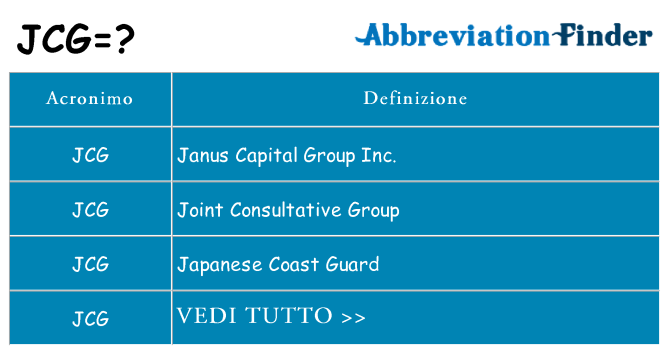 Che cosa significa l'acronimo jcg