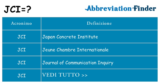 Che cosa significa l'acronimo jci