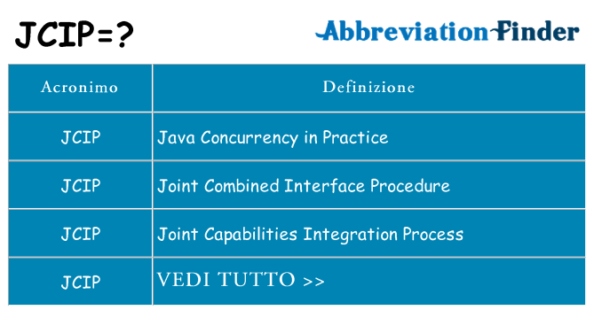 Che cosa significa l'acronimo jcip
