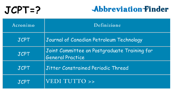 Che cosa significa l'acronimo jcpt