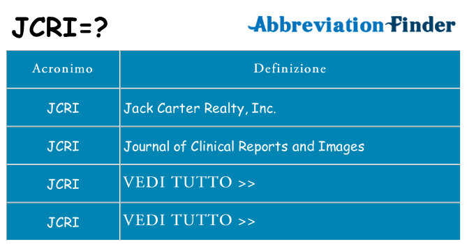 Che cosa significa l'acronimo jcri