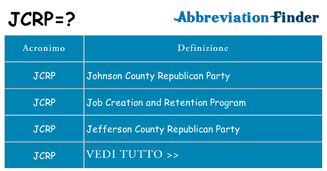 Che cosa significa l'acronimo jcrp