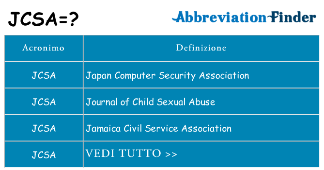 Che cosa significa l'acronimo jcsa