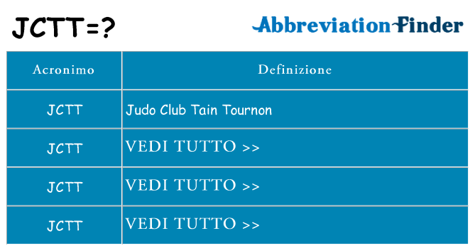 Che cosa significa l'acronimo jctt