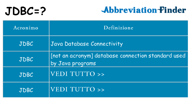 Che cosa significa l'acronimo jdbc
