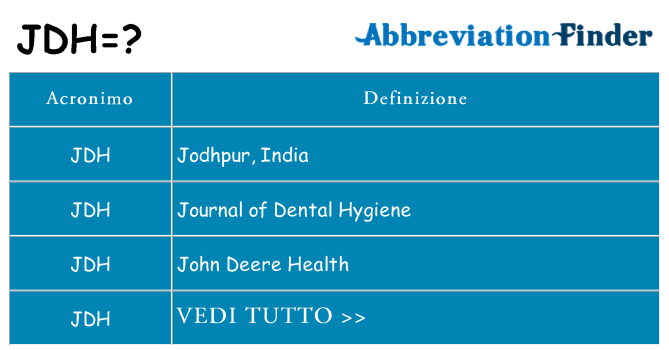 Che cosa significa l'acronimo jdh